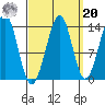 Reef Point tide chart for Monday, September 20, 2021