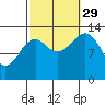 Reef Point tide chart for Wednesday, September 29, 2021