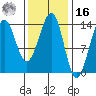 Reef Point tide chart for Wednesday, February 16, 2022