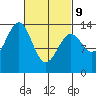 Reef Point tide chart for Wednesday, March 9, 2022
