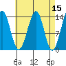 Reef Point tide chart for Friday, April 15, 2022