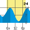 Reef Point tide chart for Sunday, April 24, 2022