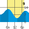 Reef Point tide chart for Saturday, April 9, 2022