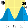 Reef Point tide chart for Wednesday, July 20, 2022