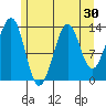 Reef Point tide chart for Saturday, July 30, 2022