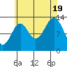 Reef Point tide chart for Friday, August 19, 2022