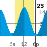 Reef Point tide chart for Sunday, October 23, 2022