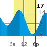 Reef Point tide chart for Friday, March 17, 2023