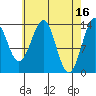 Reef Point tide chart for Sunday, April 16, 2023