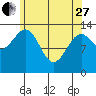 Reef Point tide chart for Thursday, April 27, 2023