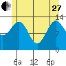 Reef Point tide chart for Saturday, May 27, 2023