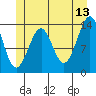 Reef Point tide chart for Tuesday, June 13, 2023