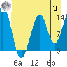 Reef Point tide chart for Monday, July 3, 2023
