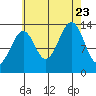 Reef Point tide chart for Wednesday, August 23, 2023