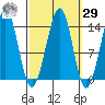 Reef Point tide chart for Friday, September 29, 2023