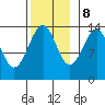 Reef Point tide chart for Wednesday, November 8, 2023