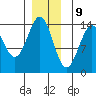 Reef Point tide chart for Saturday, December 9, 2023