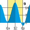 Reef Point tide chart for Saturday, March 9, 2024
