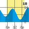 Reef Point tide chart for Thursday, April 18, 2024