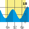 Reef Point tide chart for Saturday, May 18, 2024