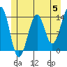 Reef Point tide chart for Wednesday, June 5, 2024