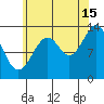 Reef Point tide chart for Thursday, August 15, 2024