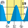 Reef Point tide chart for Monday, August 19, 2024