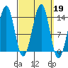 Reef Point tide chart for Thursday, September 19, 2024