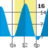 Reef Point tide chart for Wednesday, October 16, 2024