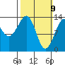 Reef Point tide chart for Sunday, March 9, 2025