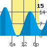 Reef Point tide chart for Tuesday, April 15, 2025