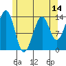 Reef Point tide chart for Wednesday, May 14, 2025