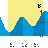 Reef Point tide chart for Sunday, July 6, 2025