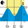Reef Point tide chart for Friday, August 1, 2025
