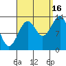 Reef Point tide chart for Tuesday, September 16, 2025