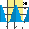Reef Point tide chart for Saturday, September 20, 2025