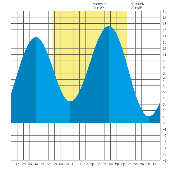 Reef Point tide chart for Friday, September 26, 2025