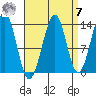 Reef Point tide chart for Sunday, September 7, 2025