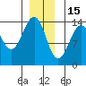 Reef Point tide chart for Monday, December 15, 2025