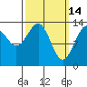 Reef Point tide chart for Saturday, March 14, 2026