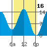 Reef Point tide chart for Monday, March 16, 2026