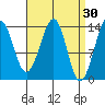 Reef Point tide chart for Monday, March 30, 2026