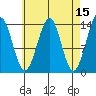 Reef Point tide chart for Wednesday, April 15, 2026