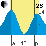 Reef Point tide chart for Thursday, April 23, 2026
