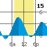 Rehoboth Beach tide chart for Friday, January 15, 2021