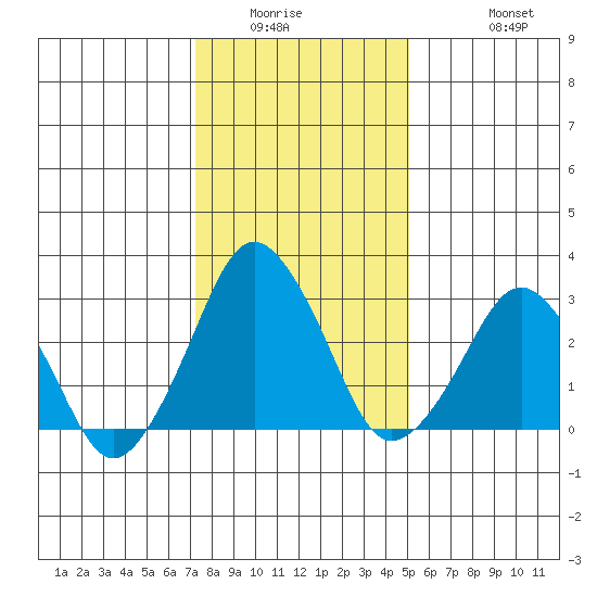 Rehoboth Beach tide chart for Saturday, January 16, 2021
