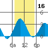 Rehoboth Beach tide chart for Saturday, January 16, 2021