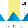 Rehoboth Beach tide chart for Monday, January 18, 2021