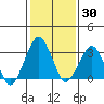 Rehoboth Beach tide chart for Saturday, January 30, 2021