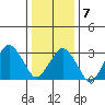 Rehoboth Beach tide chart for Thursday, January 7, 2021